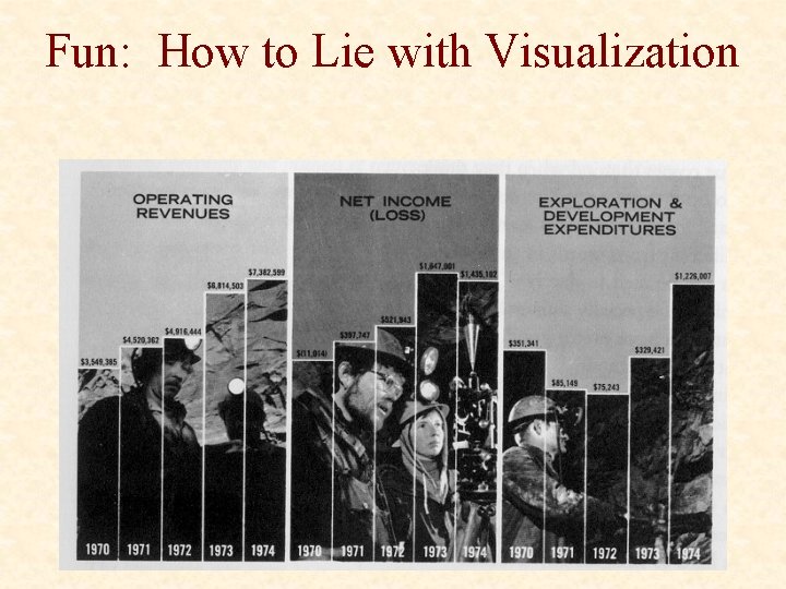 Fun: How to Lie with Visualization 