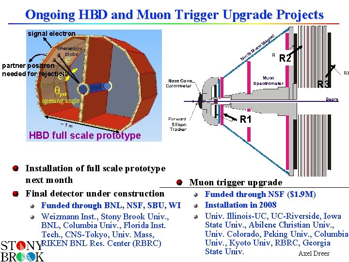 Ongoing HBD and Muon Trigger Upgrade Projects signal electron Cherenkov blobs e- R 2