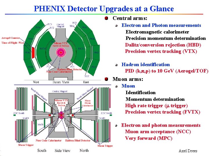 PHENIX Detector Upgrades at a Glance Central arms: Electron and Photon measurements Electromagnetic calorimeter