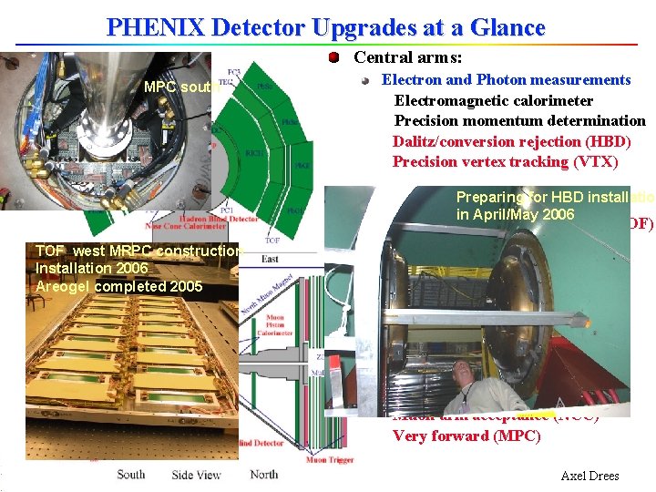 PHENIX Detector Upgrades at a Glance Central arms: MPC south Electron and Photon measurements