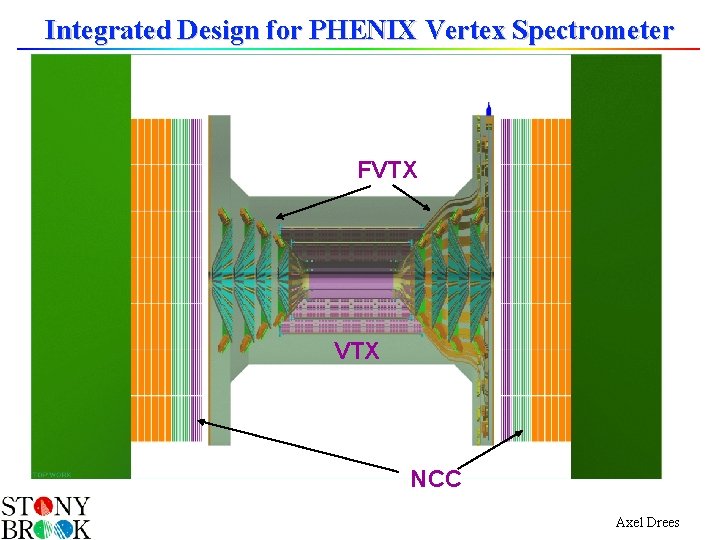 Integrated Design for PHENIX Vertex Spectrometer FVTX NCC Axel Drees 