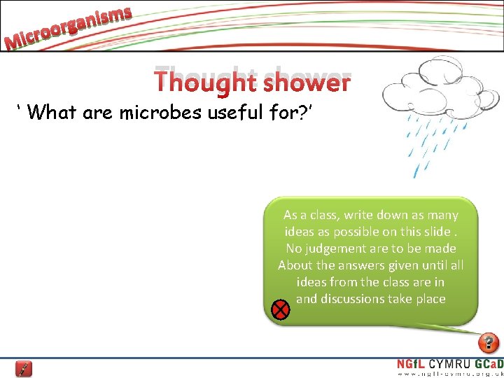 Thought shower ‘ What are microbes useful for? ’ As a class, write down