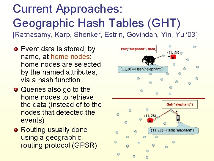 Current Approaches: Geographic Hash Tables (GHT) [Ratnasamy, Karp, Shenker, Estrin, Govindan, Yin, Yu ‘