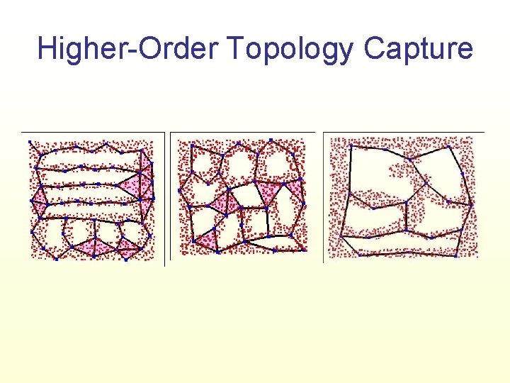 Higher-Order Topology Capture 