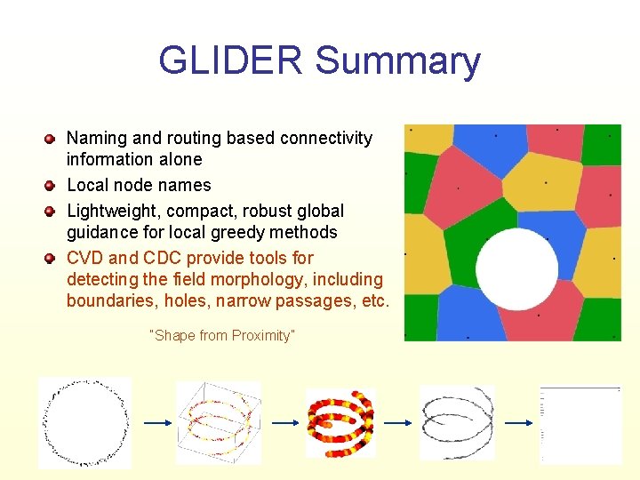 GLIDER Summary Naming and routing based connectivity information alone Local node names Lightweight, compact,