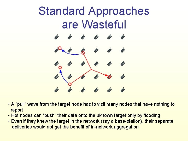 Standard Approaches are Wasteful • A “pull” wave from the target node has to