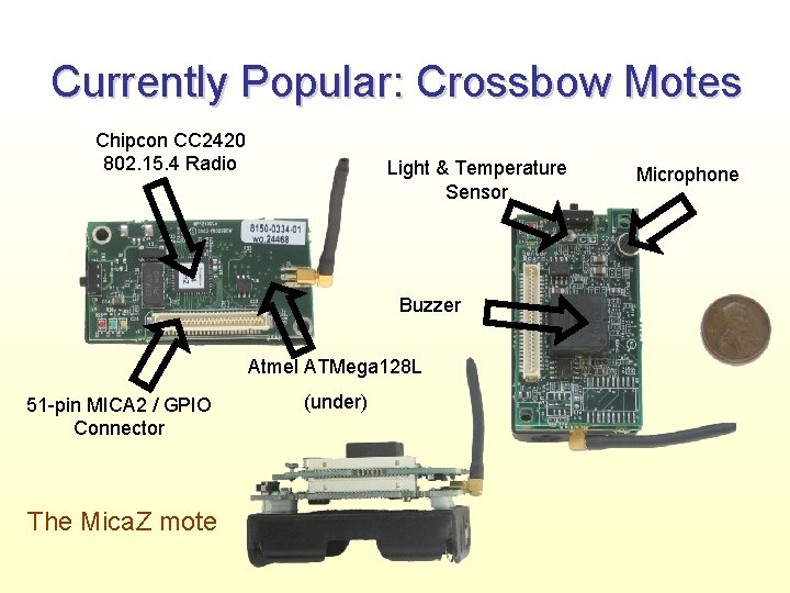 Currently Popular: Crossbow Motes Chipcon CC 2420 802. 15. 4 Radio Light & Temperature