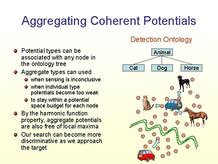 Aggregating Coherent Potentials Detection Ontology Potential types can be associated with any node in