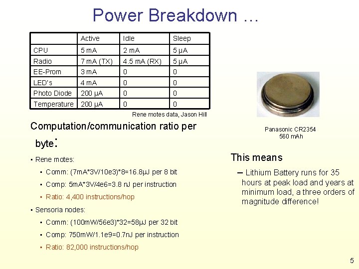 Power Breakdown … Active Idle Sleep CPU 5 m. A 2 m. A 5
