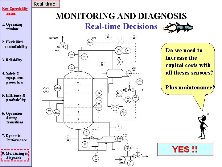 Real-time Key Operability issues 1. Operating window 2. Flexibility/ controllability 3. Reliability 4. Safety