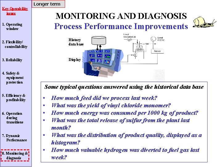 Longer term Key Operability issues MONITORING AND DIAGNOSIS Process Performance Improvements 1. Operating window