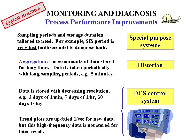 e i Typ cal ur t c stru MONITORING AND DIAGNOSIS Process Performance Improvements