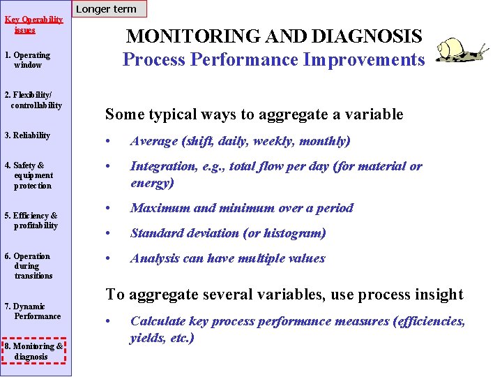 Longer term Key Operability issues MONITORING AND DIAGNOSIS Process Performance Improvements 1. Operating window