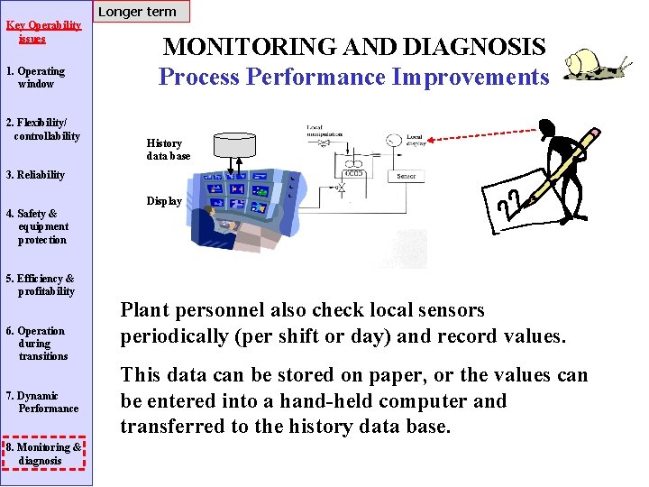 Longer term Key Operability issues 1. Operating window 2. Flexibility/ controllability MONITORING AND DIAGNOSIS