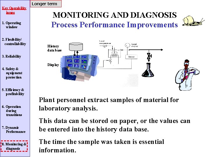 Longer term Key Operability issues 1. Operating window 2. Flexibility/ controllability MONITORING AND DIAGNOSIS