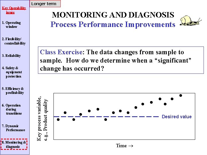 Longer term Key Operability issues MONITORING AND DIAGNOSIS Process Performance Improvements 1. Operating window