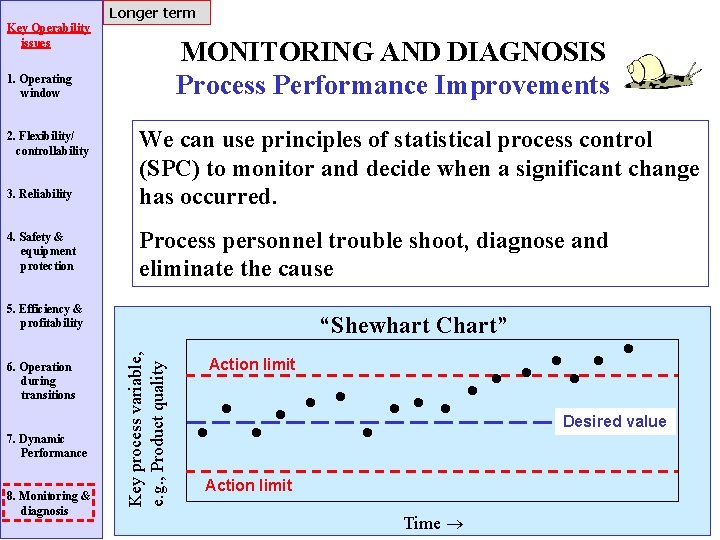 Longer term Key Operability issues MONITORING AND DIAGNOSIS Process Performance Improvements 1. Operating window