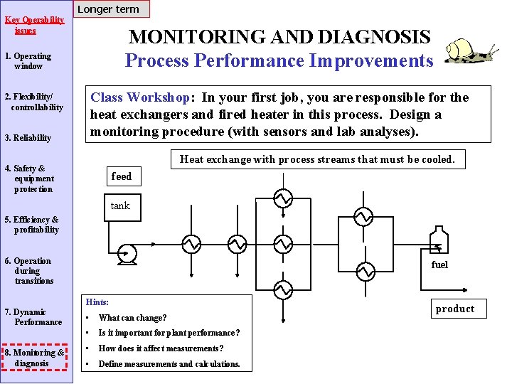 Longer term Key Operability issues MONITORING AND DIAGNOSIS Process Performance Improvements 1. Operating window