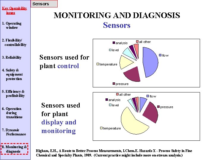 Sensors Key Operability issues 1. Operating window MONITORING AND DIAGNOSIS Sensors 2. Flexibility/ controllability