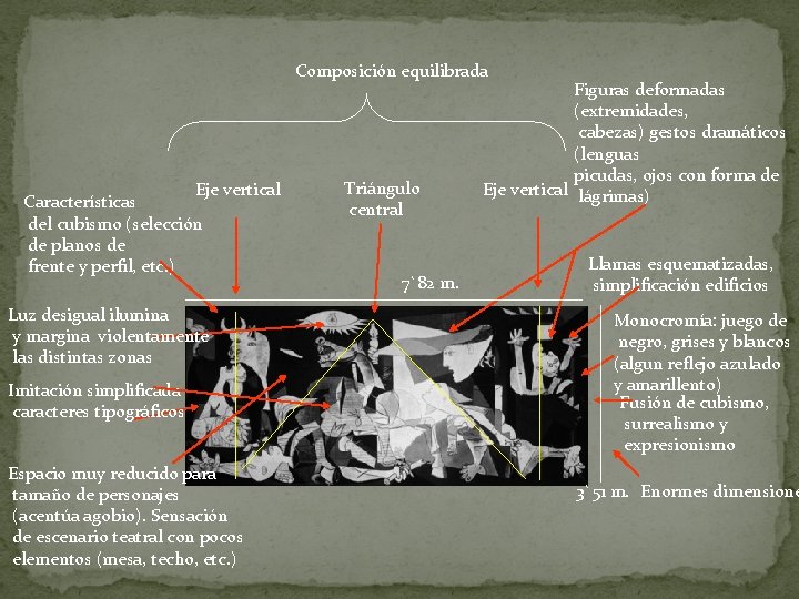 Composición equilibrada Eje vertical Características del cubismo (selección de planos de frente y perfil,