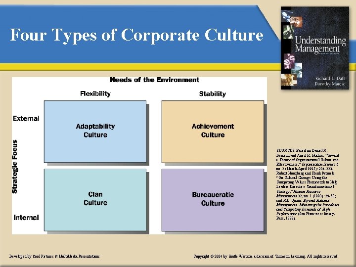 Four Types of Corporate Culture SOURCES: Based on Daniel R. Denison and Aneil K.
