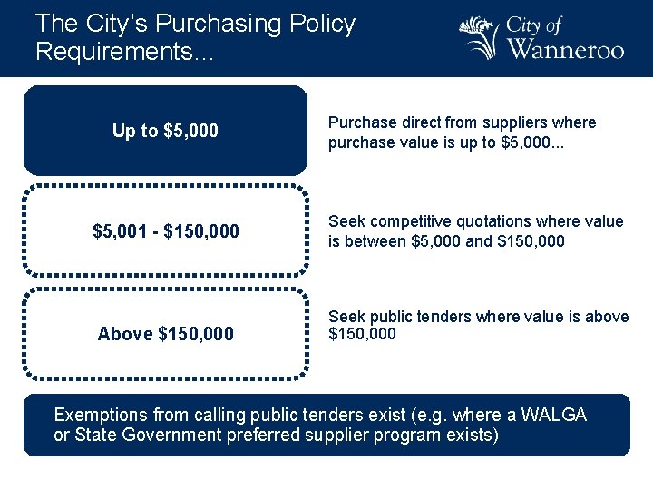 The City’s Purchasing Policy Requirements… Up to $5, 000 $5, 001 - $150, 000