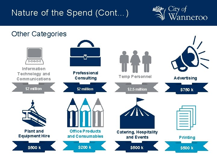 Natureofofthe Spend (Cont…) Nature Other Categories Information Technology and Communications Professional Consulting $2 million