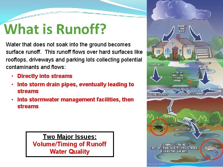 What is Runoff? Water that does not soak into the ground becomes surface runoff.