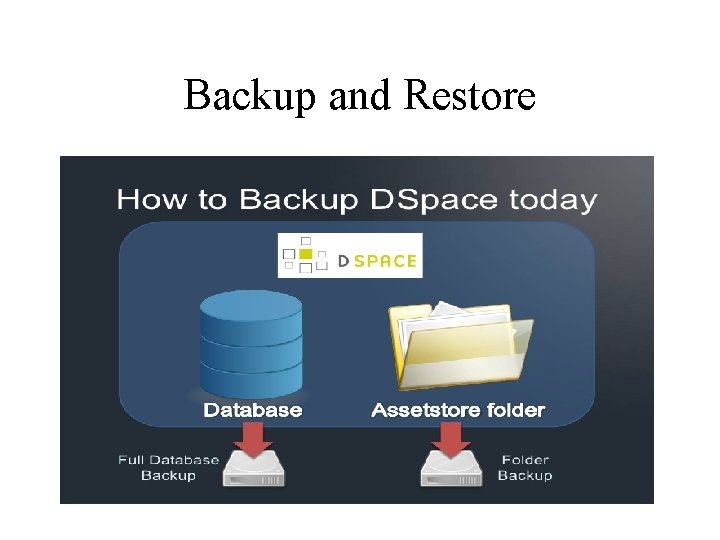 Backup and Restore 