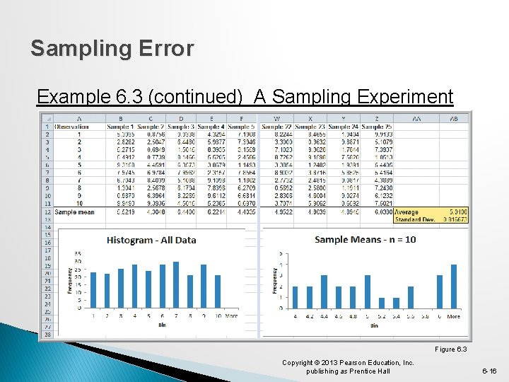 Sampling Error Example 6. 3 (continued) A Sampling Experiment Figure 6. 3 Copyright ©