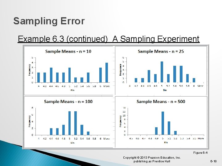 Sampling Error Example 6. 3 (continued) A Sampling Experiment Figure 6. 4 Copyright ©