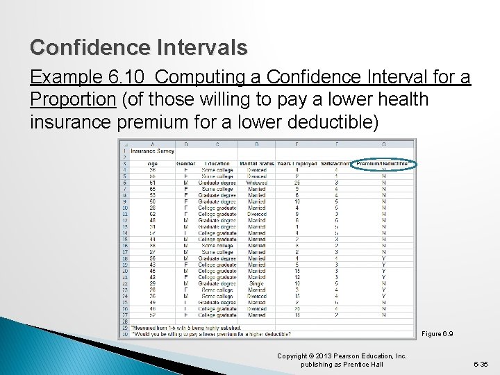 Confidence Intervals Example 6. 10 Computing a Confidence Interval for a Proportion (of those