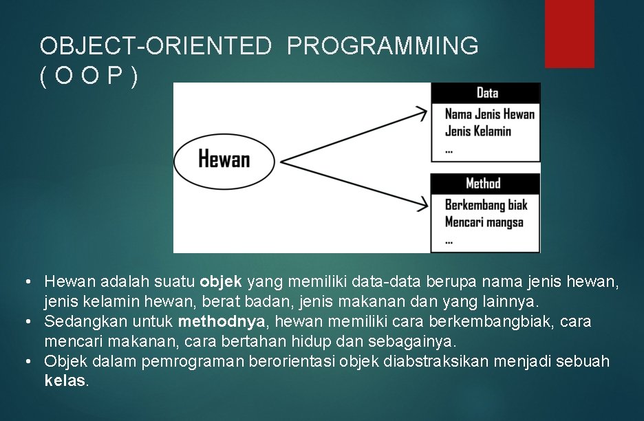 OBJECT-ORIENTED PROGRAMMING (OOP) • Hewan adalah suatu objek yang memiliki data-data berupa nama jenis