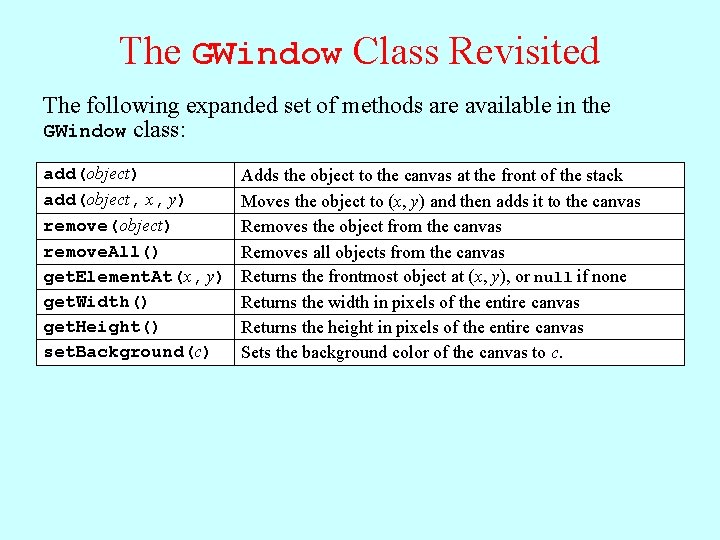 The GWindow Class Revisited The following expanded set of methods are available in the