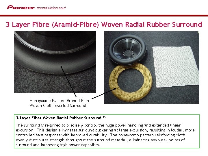 3 Layer Fibre (Aramid-Fibre) Woven Radial Rubber Surround Honeycomb Pattern Aramid-Fibre Woven Cloth Inserted