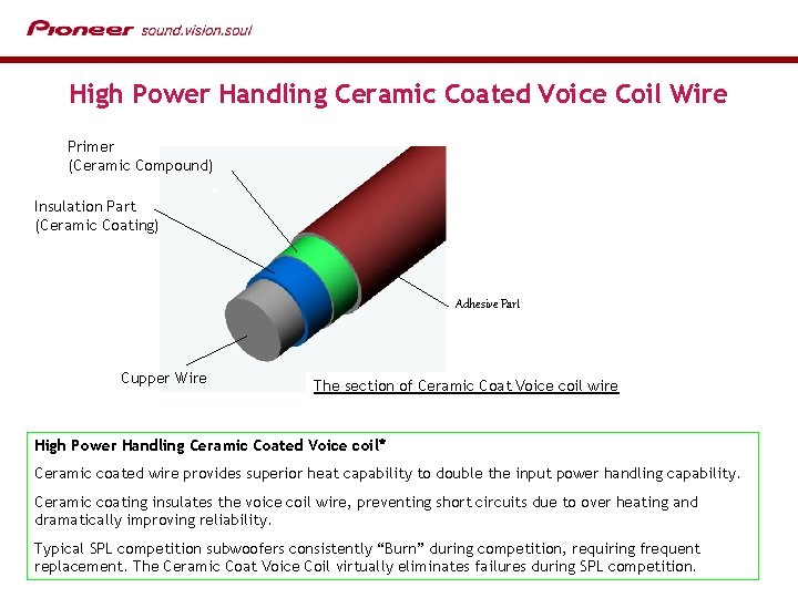 High Power Handling Ceramic Coated Voice Coil Wire Primer (Ceramic Compound) Insulation Part (Ceramic
