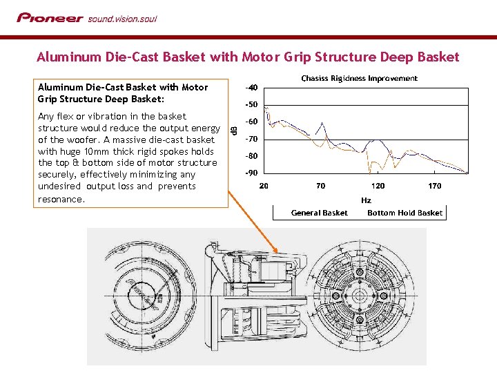 Aluminum Die-Cast Basket with Motor Grip Structure Deep Basket: Any flex or vibration in