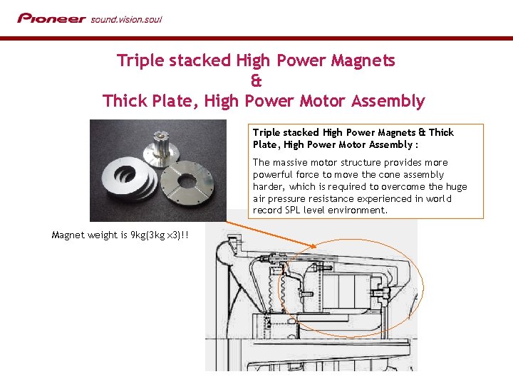 Triple stacked High Power Magnets & Thick Plate, High Power Motor Assembly : The