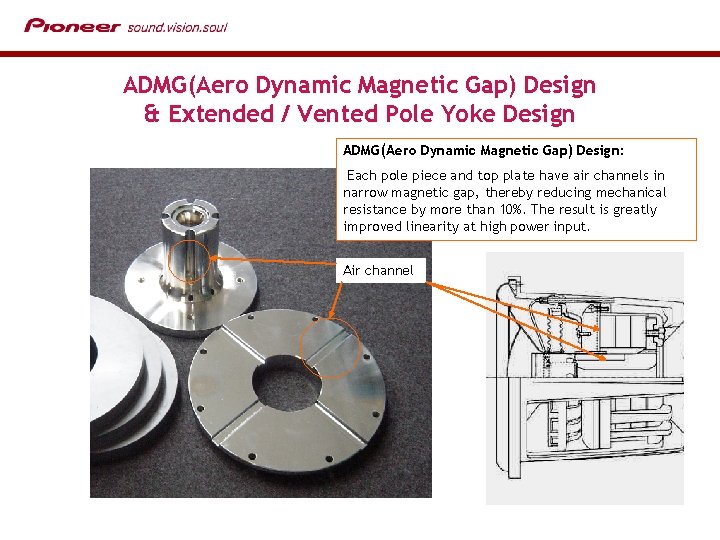 ADMG(Aero Dynamic Magnetic Gap) Design & Extended / Vented Pole Yoke Design ADMG(Aero Dynamic