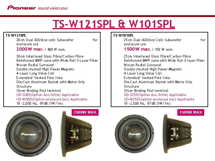 TS-W 121 SPL & W 101 SPL TS-W 121 SPL 30 cm Dual 4ΩVoice