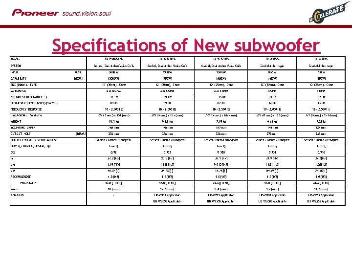 Specifications of New subwoofer 