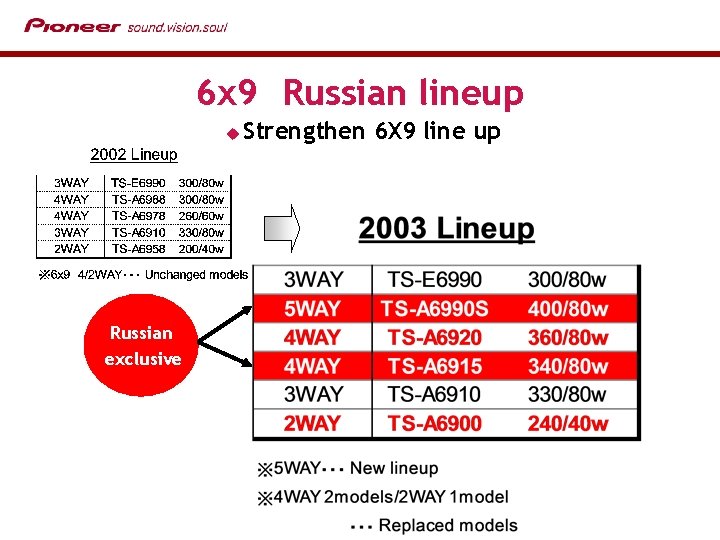 6 x 9　Russian lineup u Russian exclusive Strengthen 6 X 9 line up 
