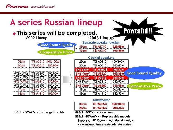 A series Russian lineup u This series will be completed. Powerful !! Good Sound