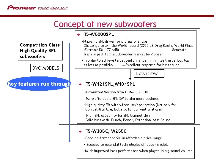 Concept of new subwoofers TS-W 5000 SPL　　 u Competition Class High Quality SPL subwoofers