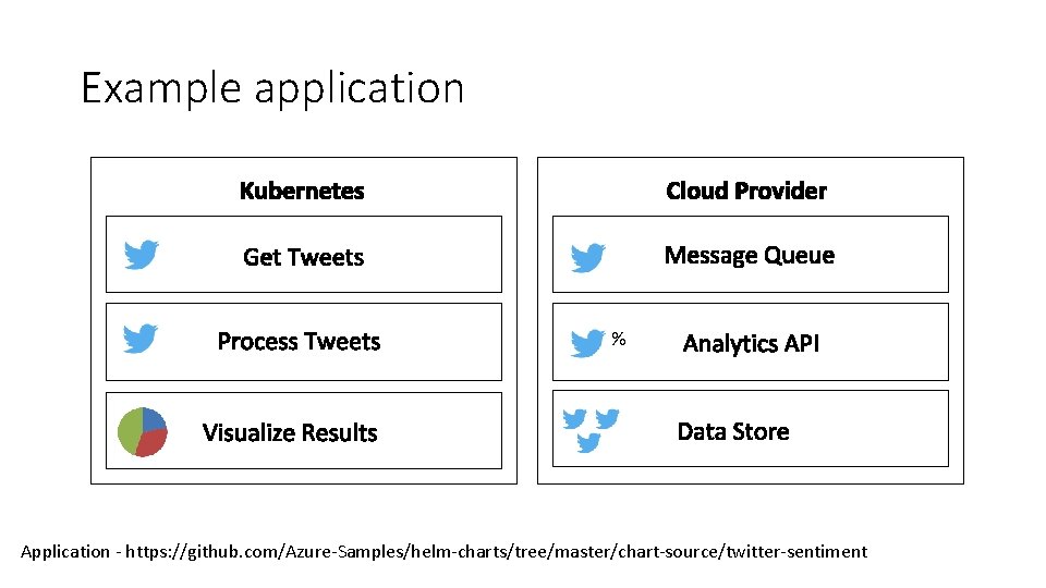 Consuming cloud services with the Service Catalog
