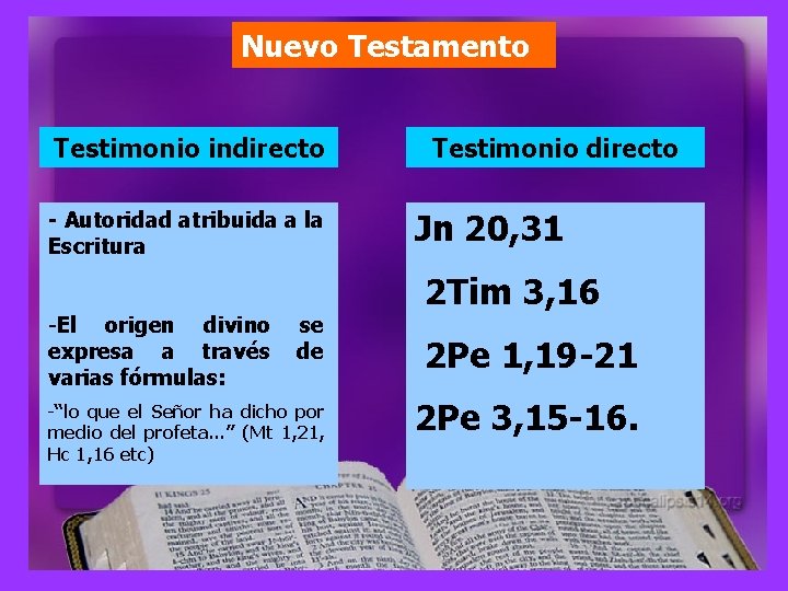 Nuevo Testamento Testimonio indirecto - Autoridad atribuida a la Escritura -El origen divino expresa