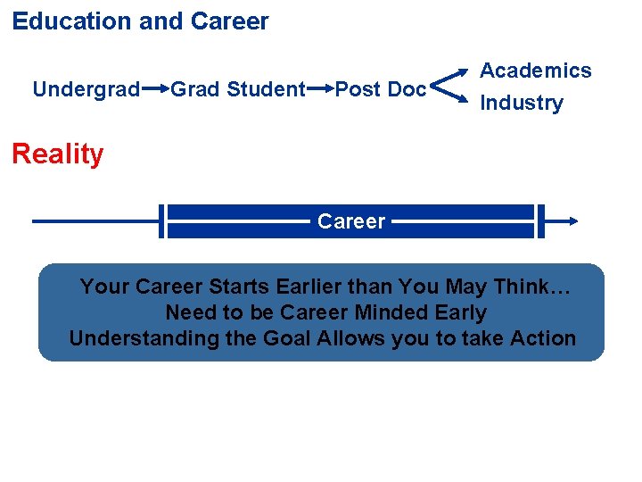 Education and Career Undergrad Grad Student Post Doc Academics Industry Reality Career Your Career