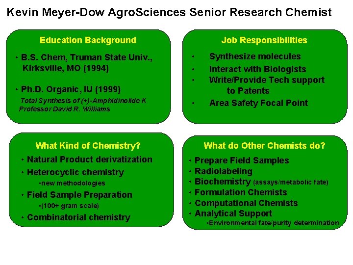 Kevin Meyer-Dow Agro. Sciences Senior Research Chemist Education Background • B. S. Chem, Truman