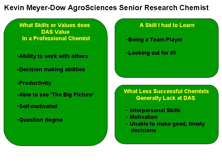 Kevin Meyer-Dow Agro. Sciences Senior Research Chemist What Skills or Values does DAS Value