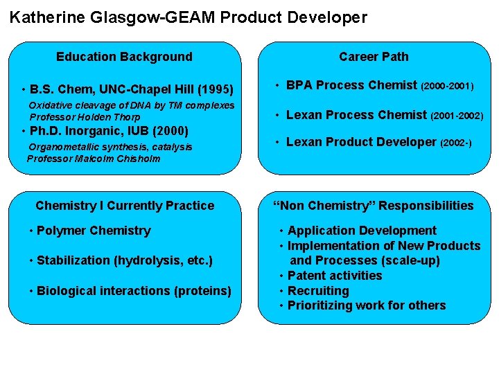 Katherine Glasgow-GEAM Product Developer Education Background Career Path • B. S. Chem, UNC-Chapel Hill